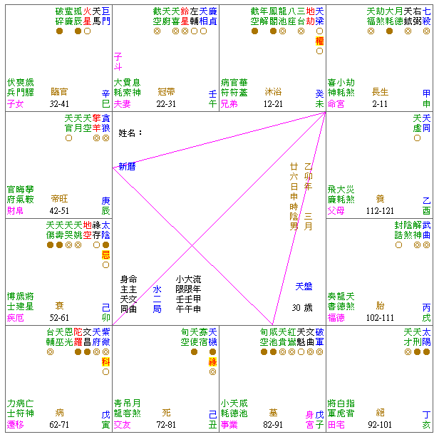 Xem Tử vi Xem Tử vi