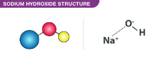 NaOH là gì Tính chất hóa học và ứng dụng Natri Hidroxit