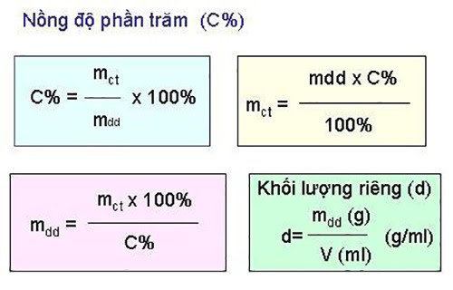 Quan Hệ Giữa Nồng Độ Phần Trăm và Các Loại Nồng Độ Khác