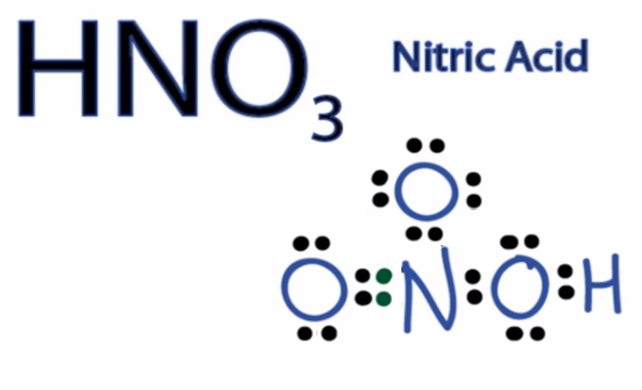 TÍNH CHẤT HÓA HỌC VÀ QUY TRÌNH SẢN XUẤT AXIT NITRIC HNO3 ?