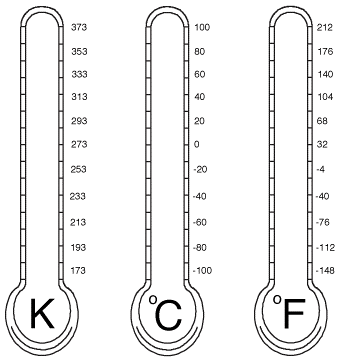 4. Tại sao Hoa Kỳ vẫn sử dụng độ Fahrenheit