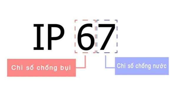 Chuẩn chống nước chống bụi IP