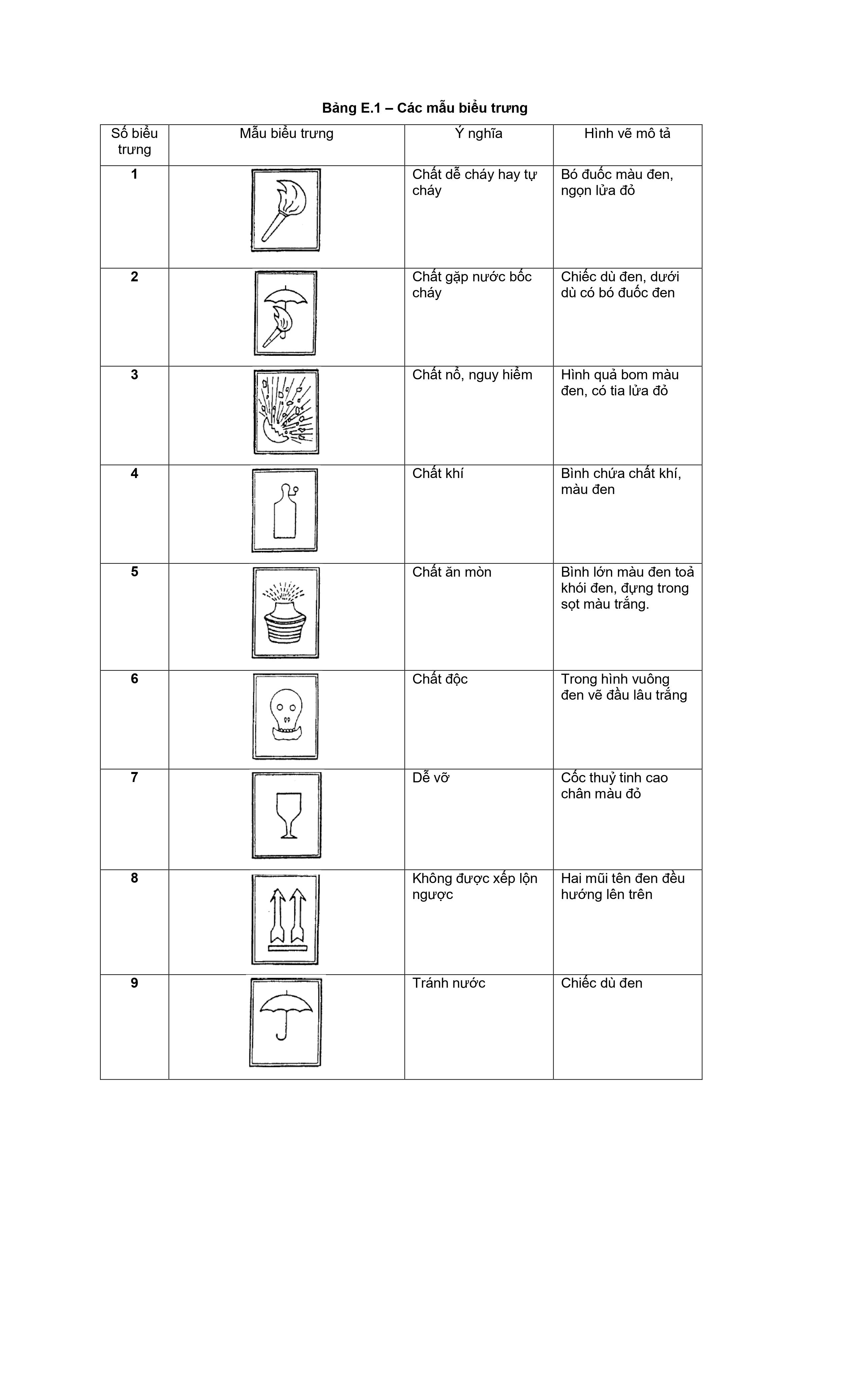 Các mẫu biểu trưng