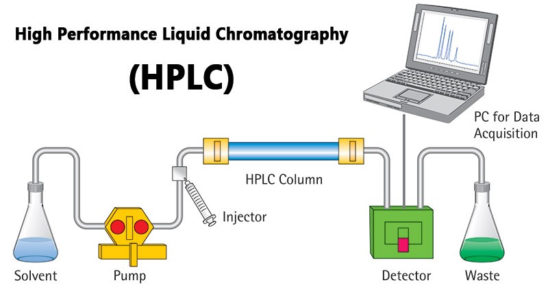 s-c-k-l-ng-hi-u-n-ng-cao-hplc