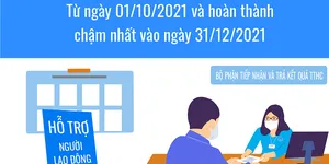 Người lao động nên chuẩn bị gì để nhận gói hỗ trợ từ Quỹ bảo hiểm thất nghiệp một cách nhanh và chính xác nhất?