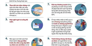 Cần phải làm gì khi mắc bệnh do virus covid-19 gây ra