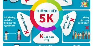 THÔNG ĐIỆP 5K - TRONG PHÒNG CHỐNG ĐẠI DỊCH COVID-19