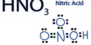 TÍNH CHẤT HÓA HỌC VÀ QUY TRÌNH SẢN XUẤT AXIT NITRIC HNO3 ?