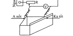 KIỂM TRA DUNG DỊCH MẠ BẢNG THÍ NGHIỆM HULL