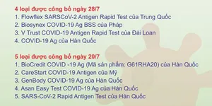 Thận trọng mua và sử dụng test nhanh Covid-19
