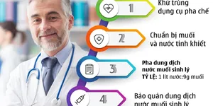 HƯỚNG DẪN PHA NƯỚC MUỐI SINH LY SÚC MIỆNG TẠI NHÀ MÙA DỊCH!