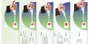 CÁC LOẠI PIPET THƯỜNG DÙNG TRONG PHÒNG THÍ NGHIỆM