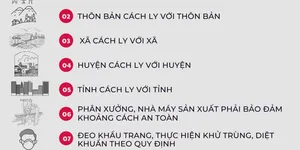 TPHCM cần thực hiện Chỉ thị 16 nghiêm ngặt hơn để kiểm soát và đẩy lùi dịch bệnh sớm nhất