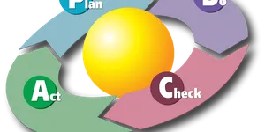 Các yếu tố đóng góp để thực hiện thành công Kaizen tại doanh nghiệp