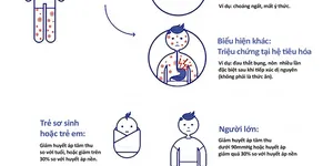 NHẬN BIẾT DỊ ỨNG, PHẢN VỆ KHI TIÊM VACCINE COVID-19
