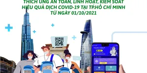 NGƯỜI DÂN TP HCM SỬ DỤNG Y TẾ HCM LÀ BIẾT VỀ TIÊM VẮC-XIN, XÉT NGHIỆM, F0 KHỎI BỆNH