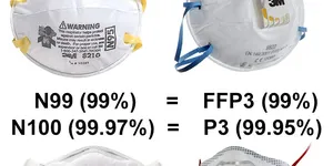 KHẨU TRANG N95 VS FFP3 & FFP2 – SỰ KHÁC BIỆT LÀ GÌ?
