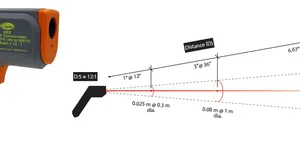 Lưu ý khi sử dụng nhiệt kế hông ngoại (nhiệt kế laser)