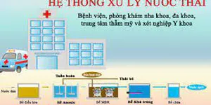 CHẤT LƯỢNG NƯỚC – NƯỚC THẢI BỆNH VIỆN – TIÊU CHUẨN THẢI - TIÊU CHUẨN QUỐC GIA TCVN 7382:2004