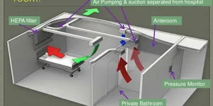 Phòng áp lực âm là gì? Cấu tạo và tác dụng của phòng áp lực âm