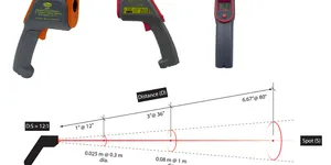 TOP 3 NHIỆT KẾ HỒNG NGOẠI BÁN CHẠY NHẤT CỦA COOPER ATKINS