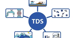 TỔNG CHẤT RẮN HÒA TAN TRONG NƯỚC – CHỈ SỐ TDS LÀ GÌ?