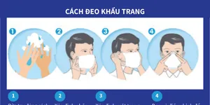 Top 5 Loại Khẩu Trang Y Tế, Face Mask Đạt Chuẩn Giúp Phòng Dịch Covid Hiệu Quả 2021