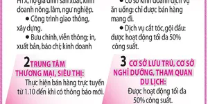 Từ 1.10, kinh tế TP.HCM mở cửa ra sao?