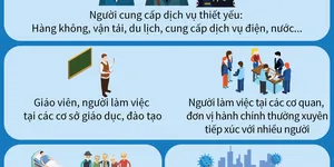 9 nhóm đối tượng ưu tiên tiêm và miễn phí theo Nghị quyết số 21/NQ-CP ngày 26/2/2021