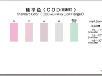 CÁCH SỬ DỤNG PACK TEST KYORITSU VÀ WATER IT