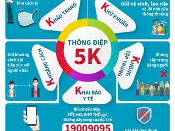 THÔNG ĐIỆP 5K - TRONG PHÒNG CHỐNG ĐẠI DỊCH COVID-19