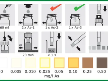 BỘ TEST NHANH ASEN 1179270001 THANG ĐO 0.05-0.50 PPM (MERCK-ĐỨC) 