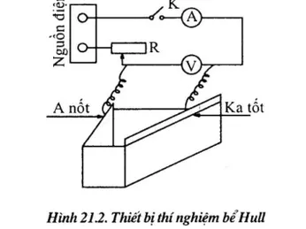 KIỂM TRA DUNG DỊCH MẠ BẢNG THÍ NGHIỆM HULL