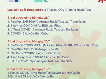 Thận trọng mua và sử dụng test nhanh Covid-19