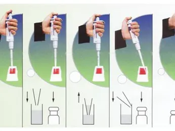 CÁC LOẠI PIPET THƯỜNG DÙNG TRONG PHÒNG THÍ NGHIỆM