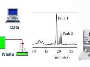 CẤU TẠO CỦA HỆ THỐNG HPLC