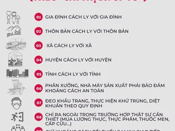 ​TPHCM cần thực hiện Chỉ thị 16 nghiêm ngặt hơn để kiểm soát và đẩy lùi dịch bệnh sớm nhất