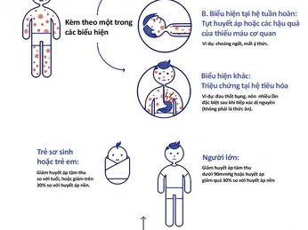 NHẬN BIẾT DỊ ỨNG, PHẢN VỆ KHI TIÊM VACCINE COVID-19