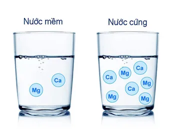 TÌM HIỂU VỀ ĐỘ CỨNG CỦA NƯỚC