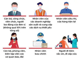 Từ 0h ngày 23-8, những ai được phép ra đường?