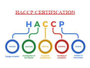 Giấy chứng nhận HACCP và những điều cần biết