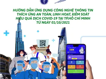 NGƯỜI DÂN TP HCM SỬ DỤNG Y TẾ HCM LÀ BIẾT VỀ TIÊM VẮC-XIN, XÉT NGHIỆM, F0 KHỎI BỆNH