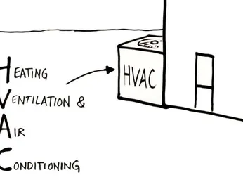 HỆ THỐNG HVAC