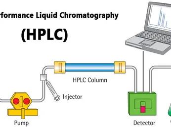 SẮC KÝ LỎNG HIỆU NĂNG CAO (HPLC)