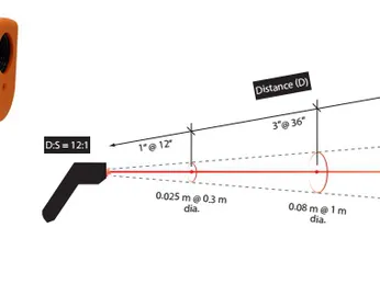 Lưu ý khi sử dụng nhiệt kế hông ngoại (nhiệt kế laser)