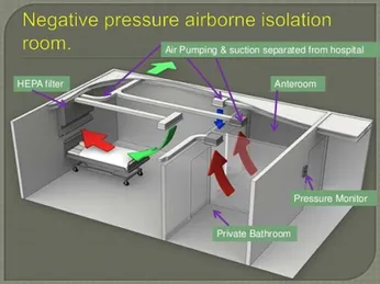 Phòng áp lực âm là gì? Cấu tạo và tác dụng của phòng áp lực âm