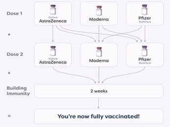 Hiểu đúng về tiêm phối hợp các loại vắc-xin