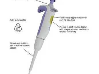 CÁC LOẠI PIPET TRONG PHÒNG THÍ NGHIỆM