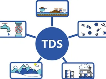 TỔNG CHẤT RẮN HÒA TAN TRONG NƯỚC – CHỈ SỐ TDS LÀ GÌ?