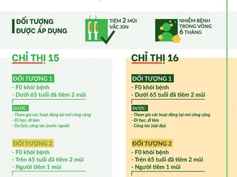 Cách xem thẻ xanh, thẻ vàng Covid-19 trên điện thoại